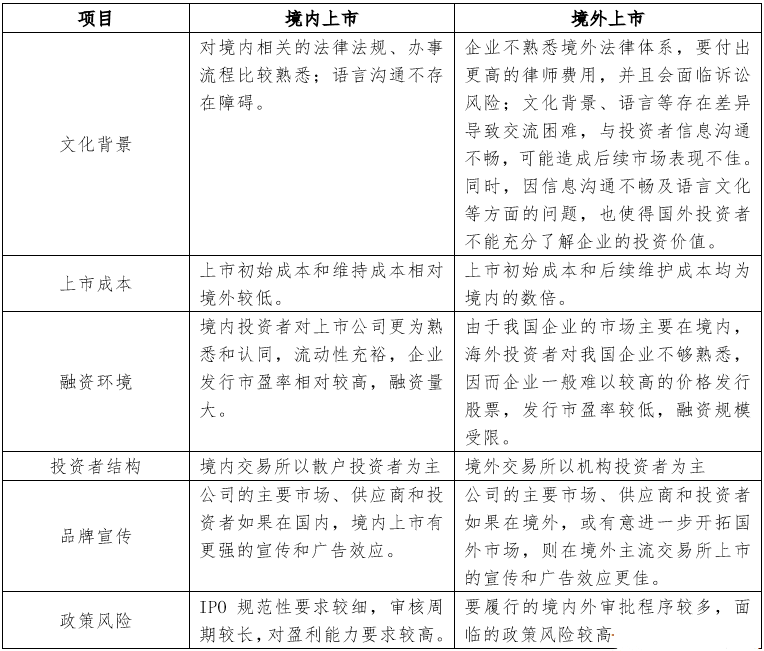 境内公司直接境外上市(境外公司给境内提供担保)