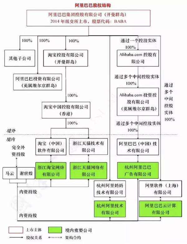 境外上市和境内上市的区别(境外投资企业股权质押境内需要备案登记吗)