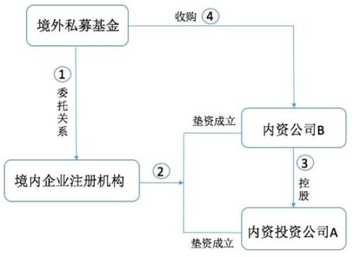 境外上市服务(留学生法国境外服务)