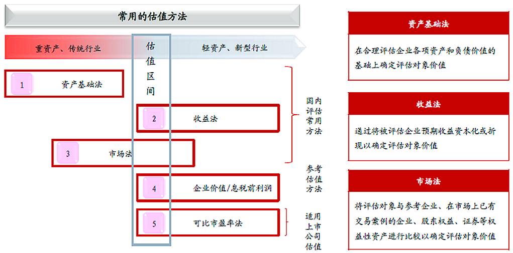 境外上市和境内上市的区别(合格境外机构投资者境内证券投资管理)