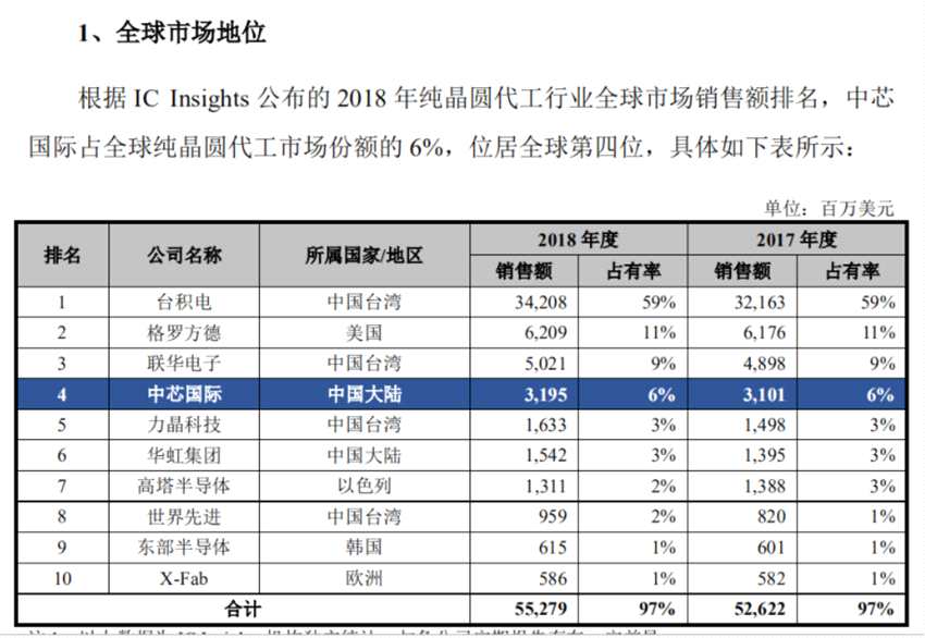 境外上市和境内上市的区别(合格境外机构投资者境内证券投资管理)