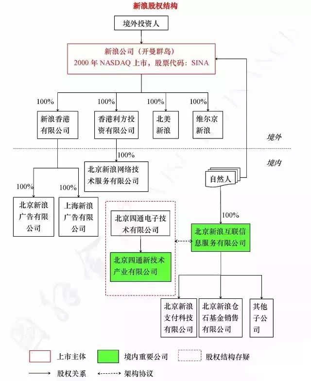 中国企业去美国上市(企业去澳洲上市)