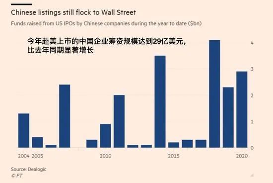 中国企业去美国上市(中国有多少企业在美国上市)(图1)