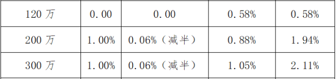 个人独资企业的税收规定(个人独资小微企业公司章程)(图11)