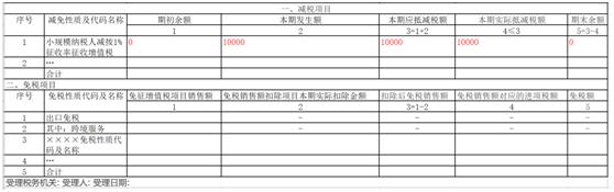 个体户45万以下免个税(住房公积金免徵个税计算公式)(图3)