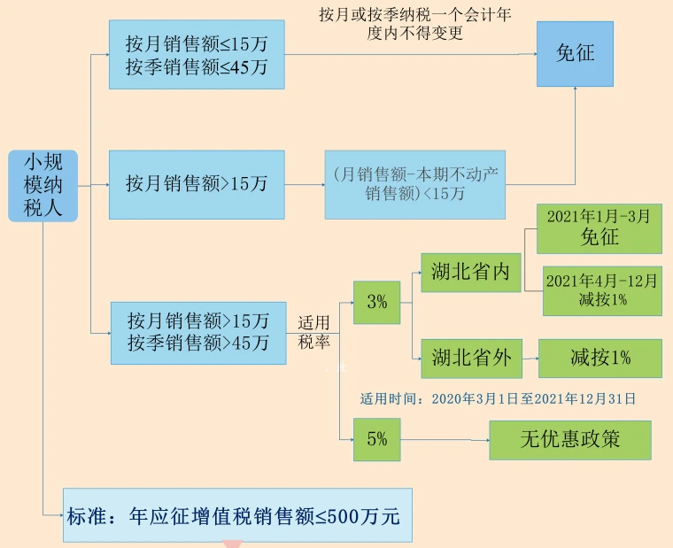 个体户45万以下免个税(1元以下免征额要不要扣个税)(图2)