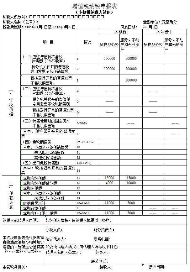 个体户45万以下免个税(1元以下免征额要不要扣个税)