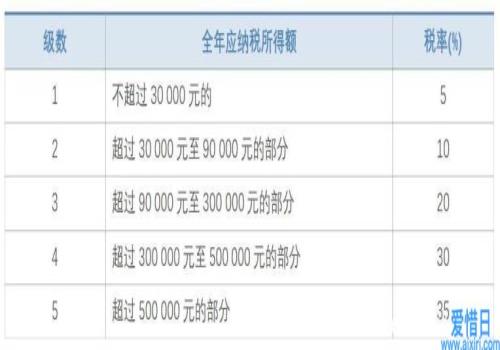 2021年个人所得税税率表一览(2021年水逆时间表一览)(图3)