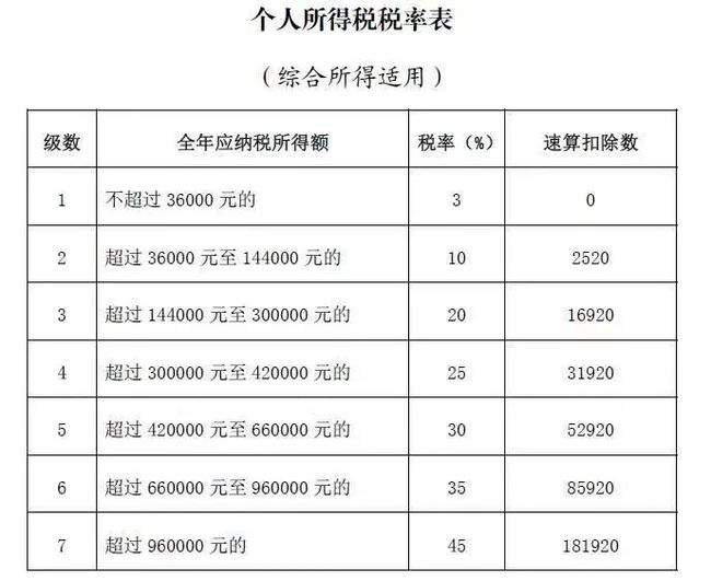 企业所得税怎么合理节税(悄悄告诉你几个企业 合理节税 小妙招 三)