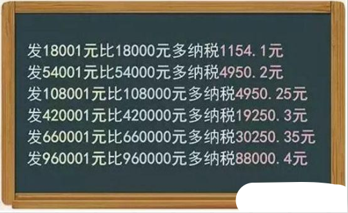 个人所得税起征点5000 