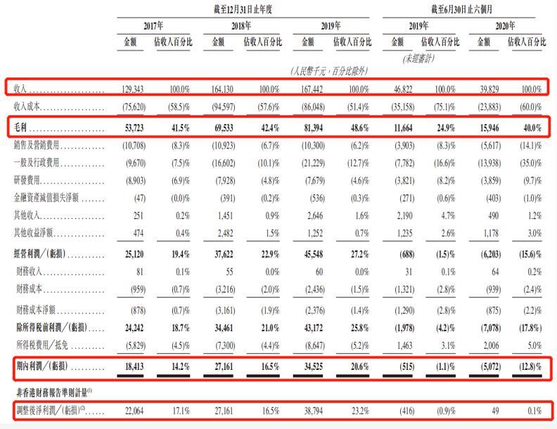 股权投资平台哪个最权威(众筹股权投资平台