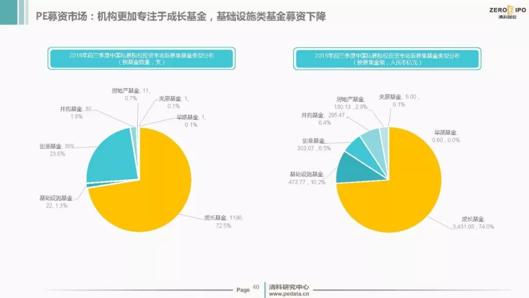 股权投资(私募股权投资与创业投资)