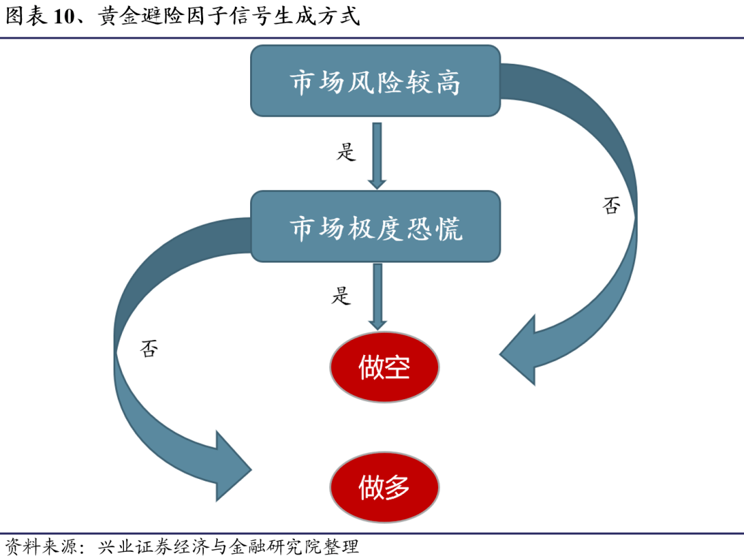 股权投资的风险有哪些(股权投资最大的风险)