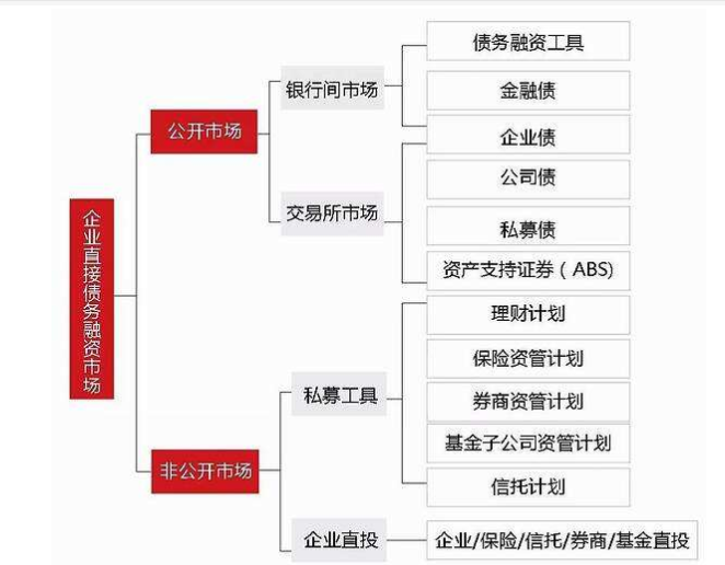 股权投资和债权投资区别(长期股权投资与股票投资区别)