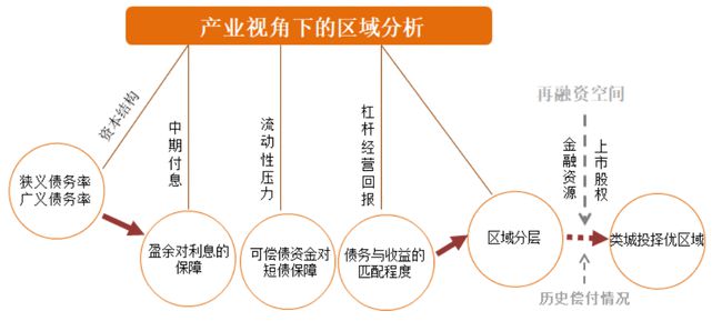 股权投资和债权投资区别(长期股权投资与股票投资区别)