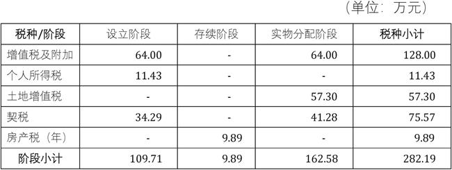 股权投资和债权投资区别(股权投资和债权投资)