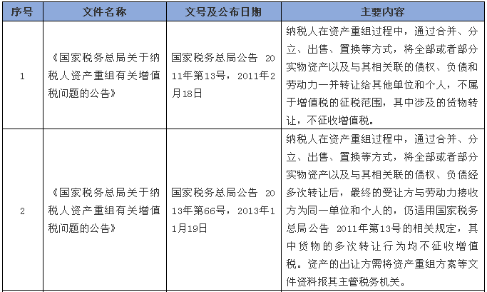 并购重组是什么意思(并购和重组)