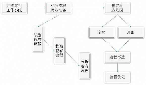 并购重组是什么意思(资产并购与重组案例)