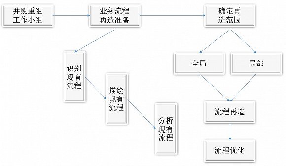 并购重组是什么意思(资产并购与重组案例)