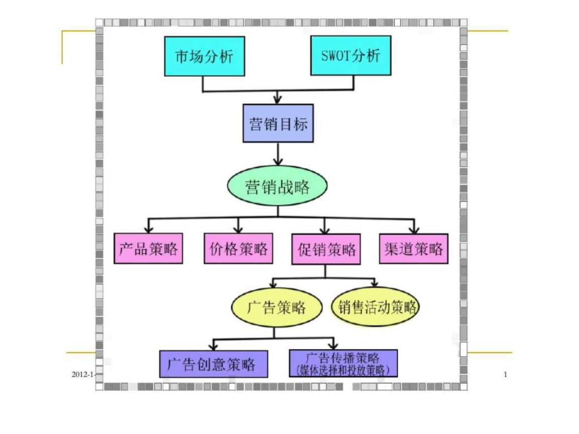 成本管理存在的问题及原因分析(干部走读问题存在原因)