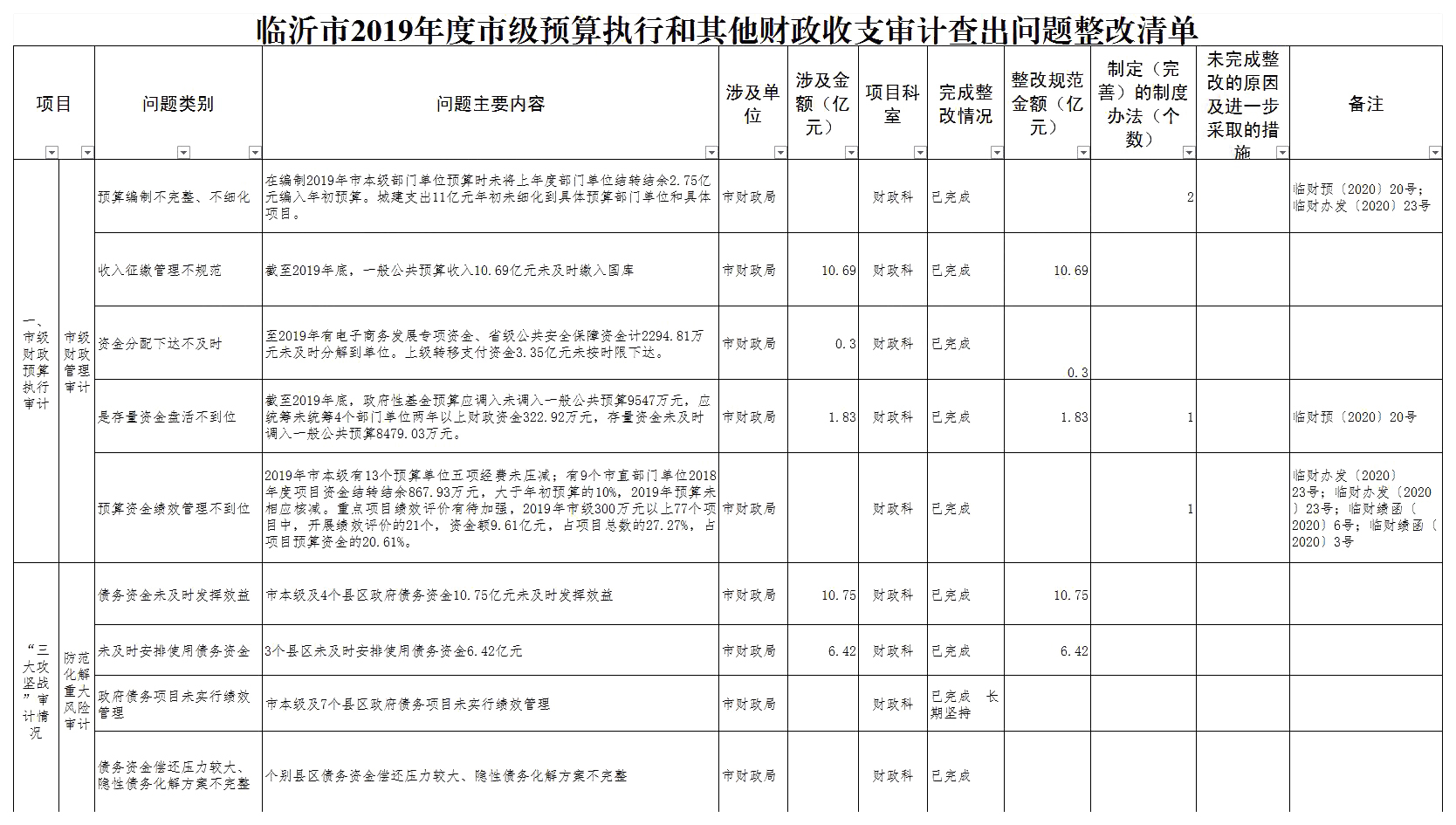 预算管理措施及成效(有位子 有成效 有措施)