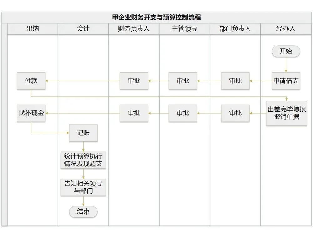 预算管理办法(预算和预算管理)