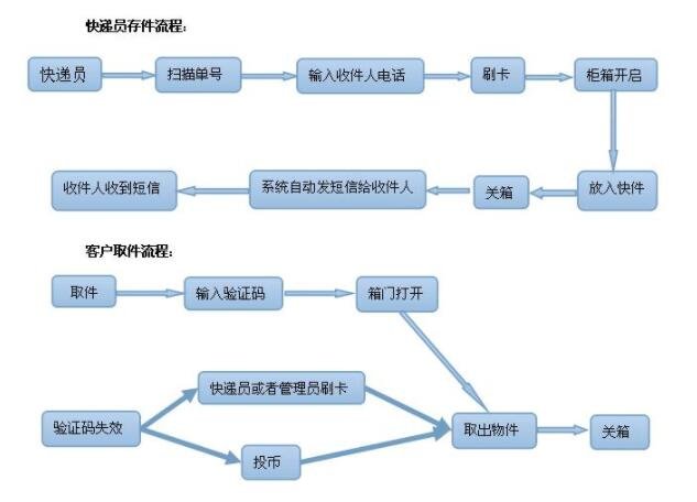 成本管理存在的问题及原因分析(线损问题分析及无功电压管理)