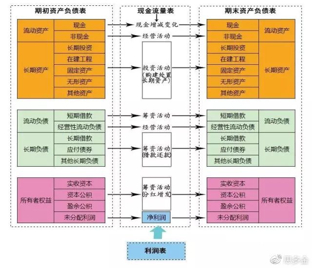 财务风险的分类(财务培训 如何通过会计报