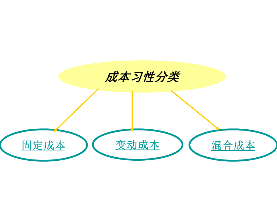 财务风险有哪些方面(财务方面的工作收入稳定吗)