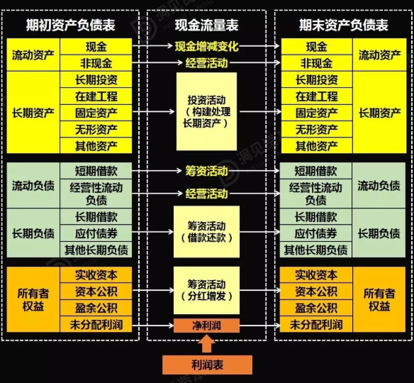 财务风险分析及对策(财务舞弊成因及对策)