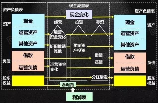 财务风险分析及对策(财务舞弊成因及对策)