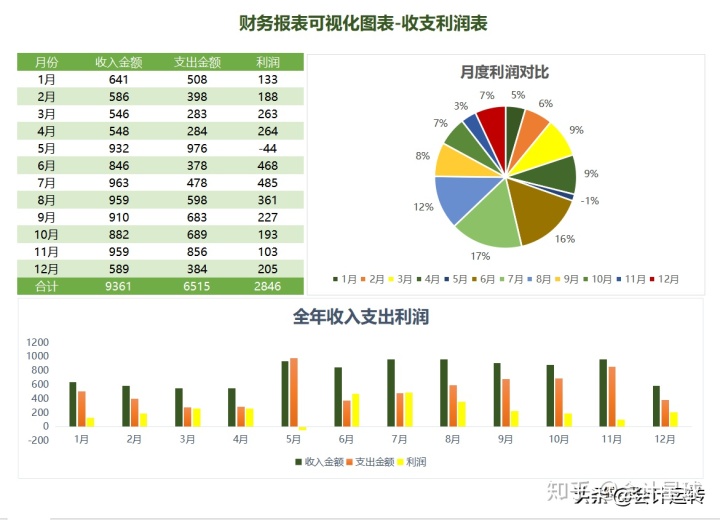 财务报表分析主要包括哪些内容(企业主要财务指标分析)