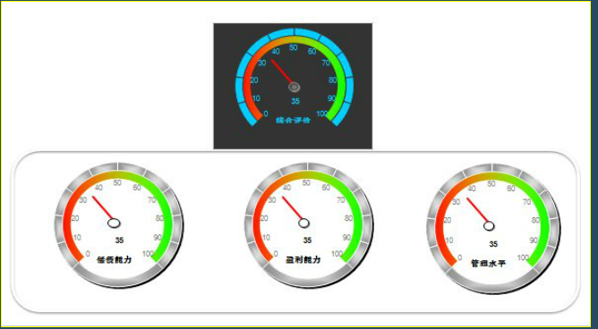 财务报表有哪几个表(便利店财务利润报表)(图2)