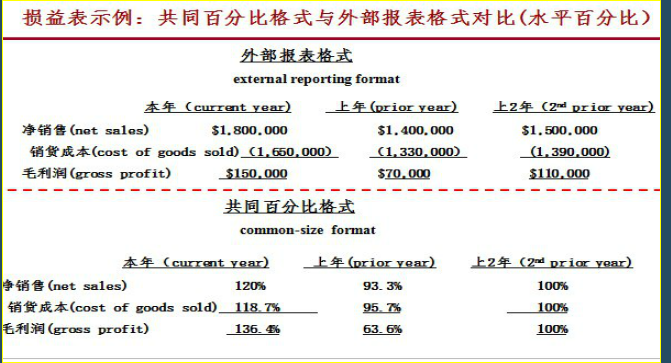 财务报表有哪几个表(便利店财务利润报表)(图3)