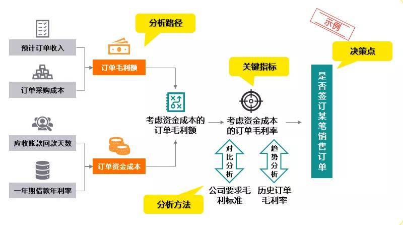 财务报表有哪几个表(便利店财务利润报表)