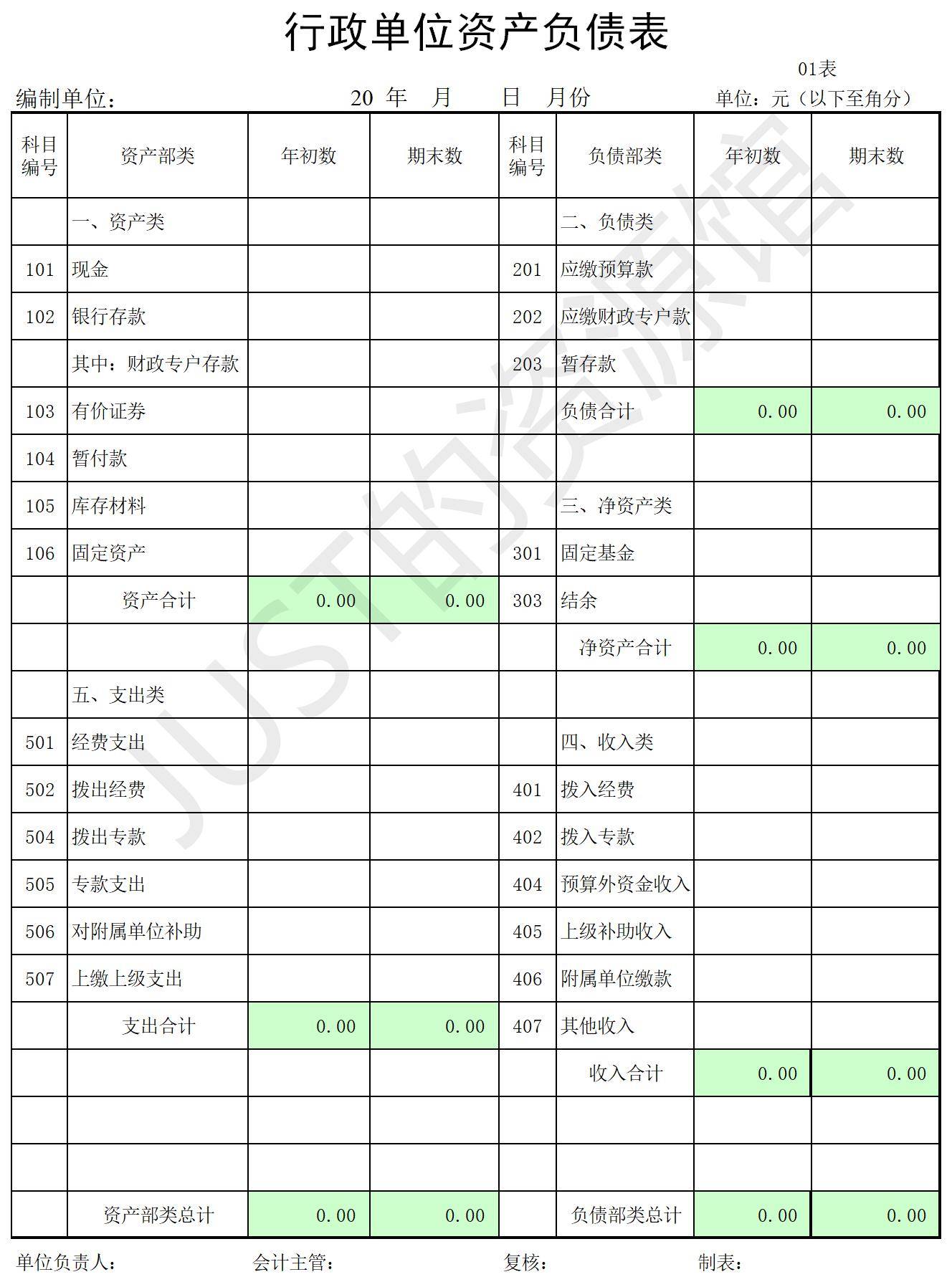 财务报表有哪几个表(便利店财务利润报表)