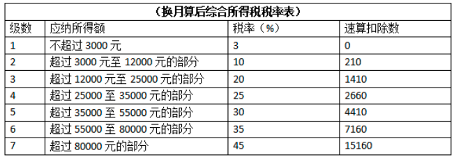 纳税筹划的主要形式(大鲁迅全集的主要筹划人是)