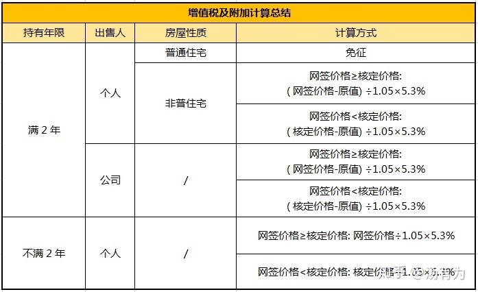 纳税筹划的主要形式(形式法律推理的主要形式有)