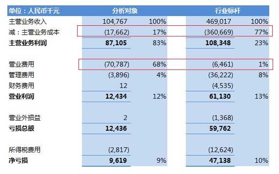 财务分析(财务管理的新思维和方式分析)(图3)