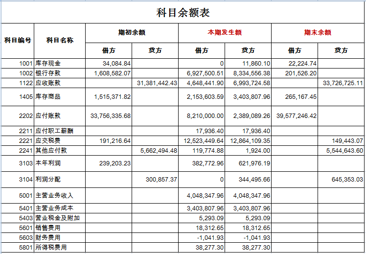 财务分析(财务管理的新思维和方式分析)