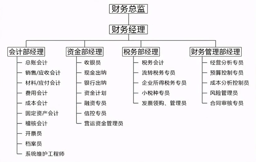 上市条件(创业板 上市条件)