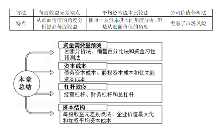 财务分析(财务培训 如何通过会计报表识别分析税收风险 上)