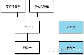 借壳上市(华泰汽车借壳曙光上市)(图1)