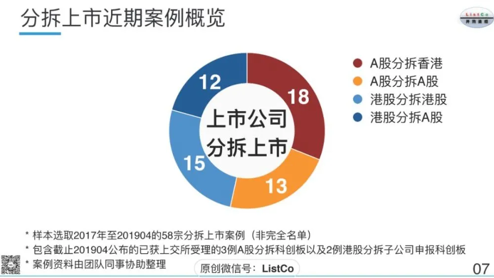 分拆上市(分拆上市是利好吗)