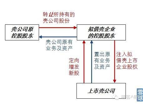 买壳上市(买壳借壳上市案例 pdf)