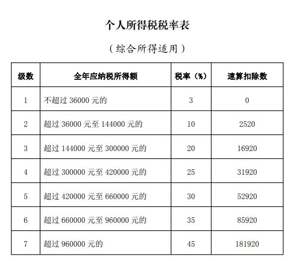避税(避税地增值税避税)