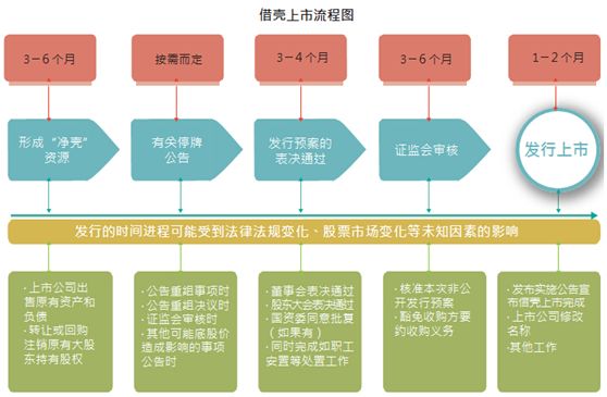 借壳上市流程(顺丰控股拟借壳鼎泰新材上市)(图5)