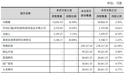 借壳上市流程(华泰汽车借壳曙光上市)