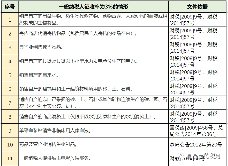 企业所得税的税务筹划案例(企业税务风险案例)