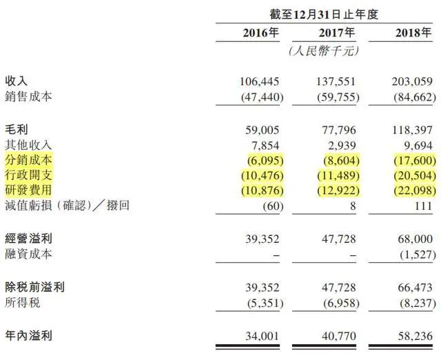 分拆上市的条件(分拆上市)